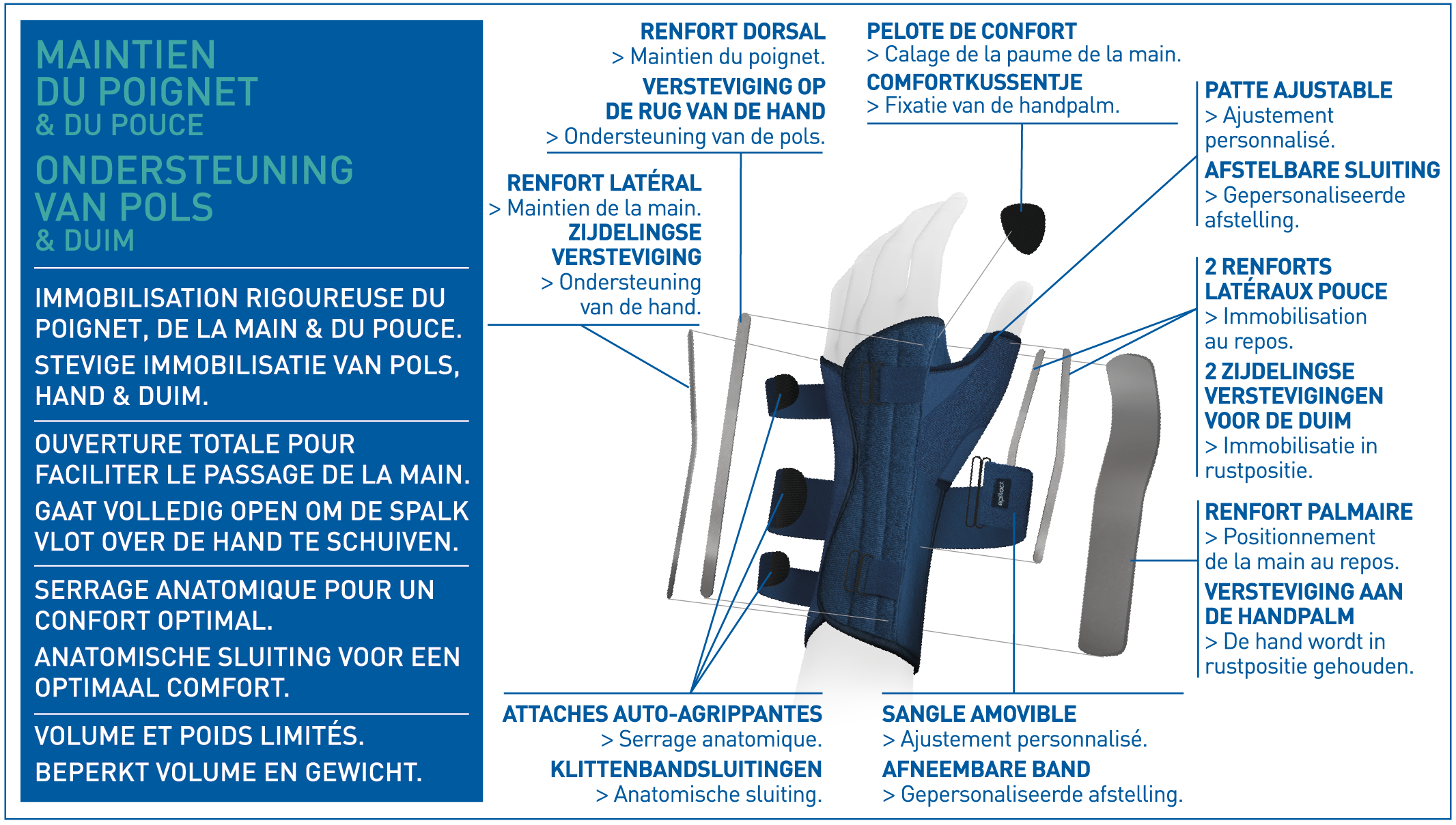 ATTELLE POIGNET POUCE D’IMMOBILISATION 