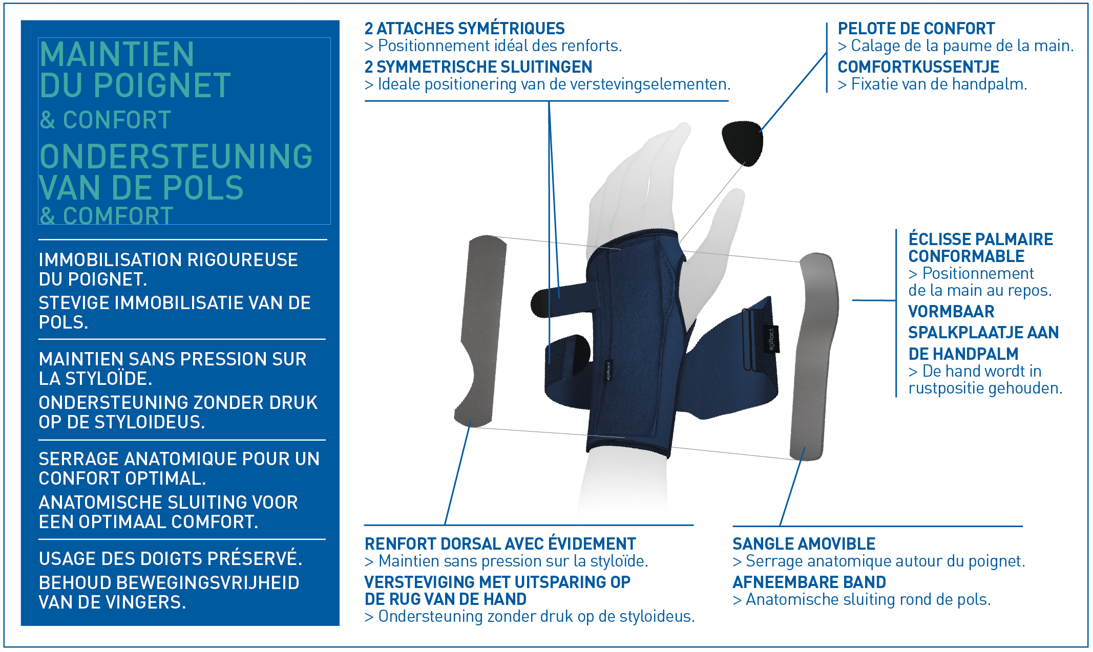 ATTELLE POIGNET MAIN
