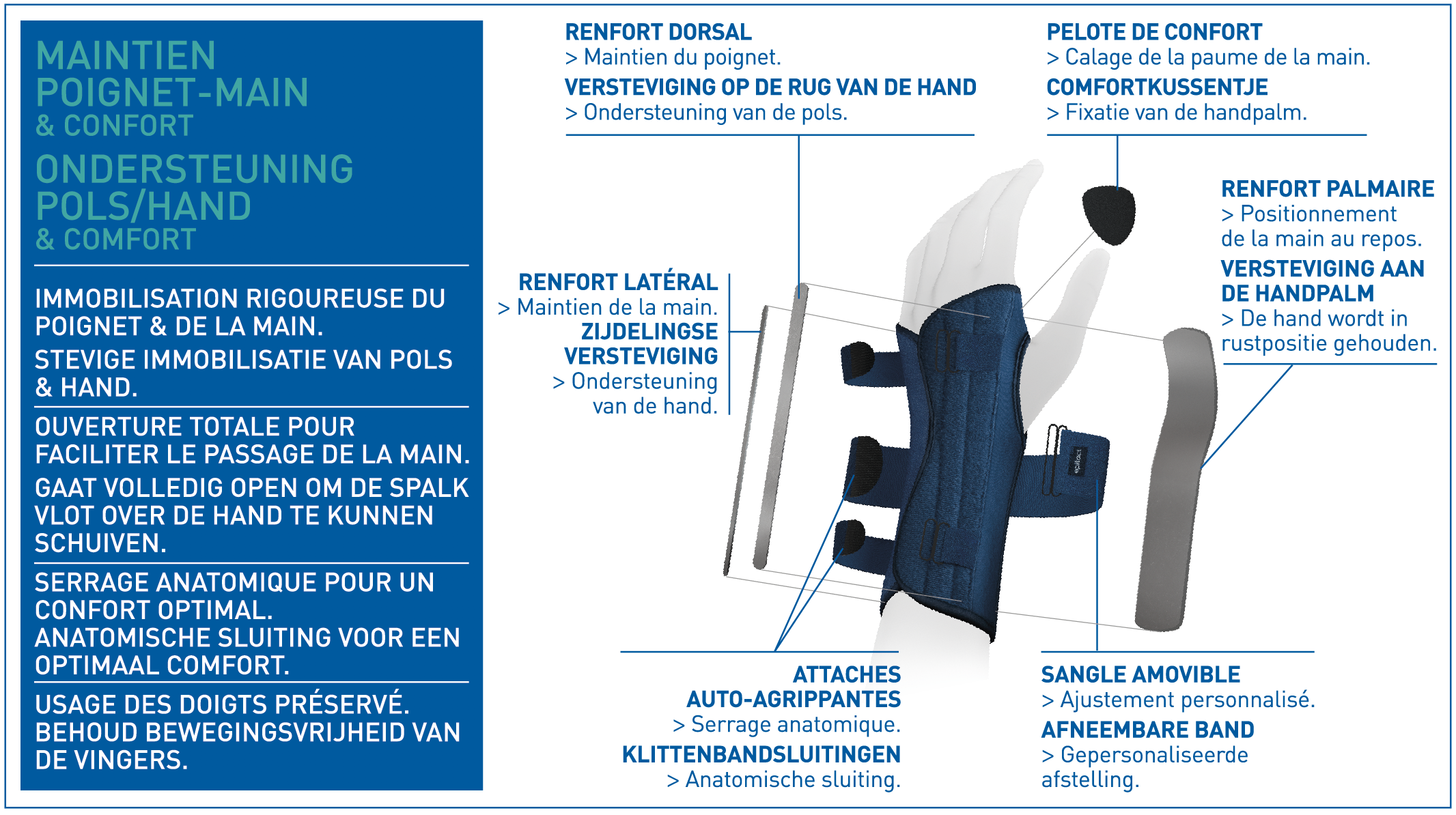 ATTELLE POIGNET-MAIN D’IMMOBILISATION