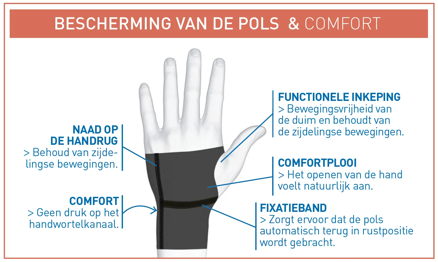 CARP'ACTIV™ orthese