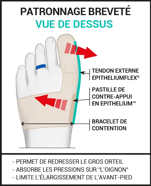 Orthèse corrective double hallux valgus