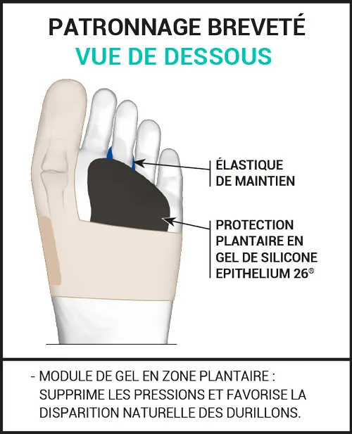 Orthèse corrective double hallux valgus