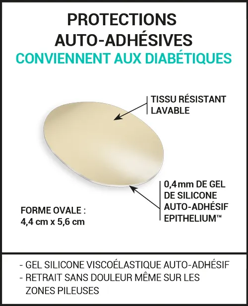 Protections anti-ampoules