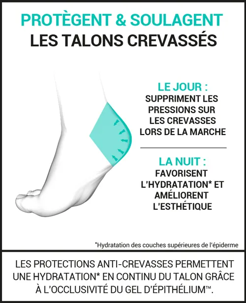 Protections anti-crevasses