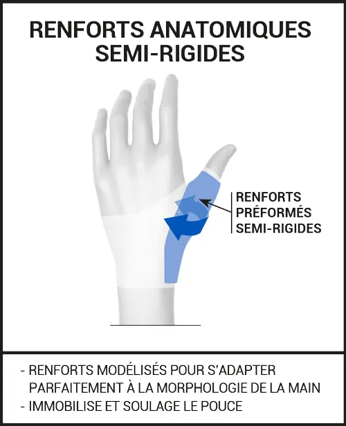 Orthèse Rhizarthrose 