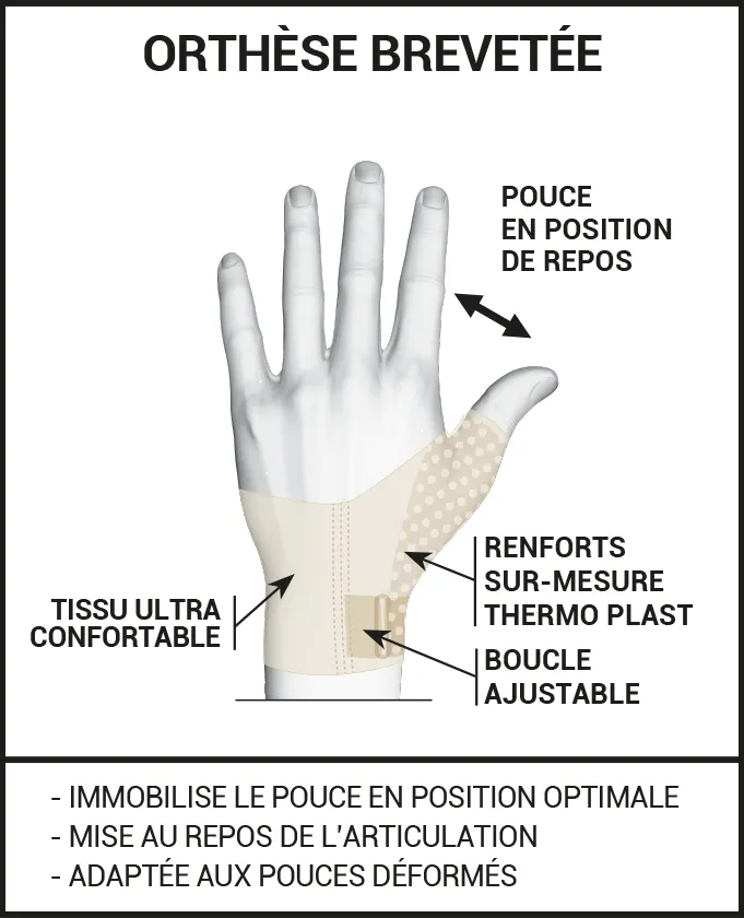 Orthèse Rhizarthrose 