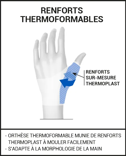Orthèse Rhizarthrose 