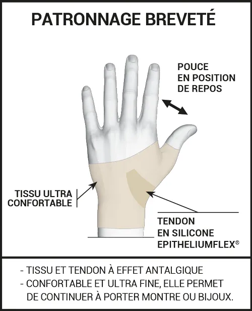 Orthèse Rhizarthrose 