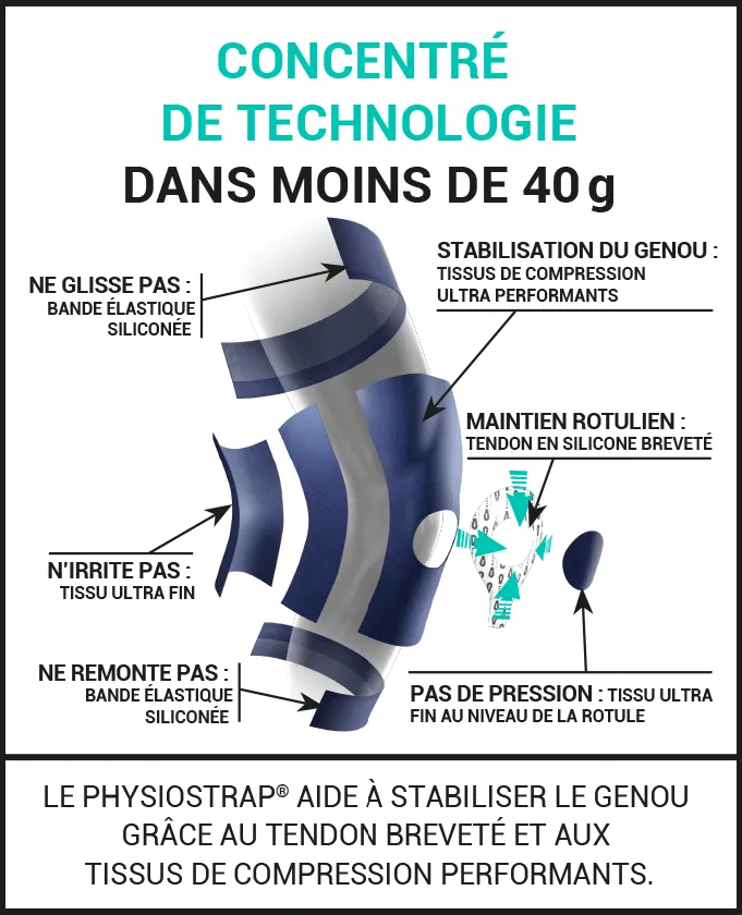 genouillère arthrose physiostrap epitact