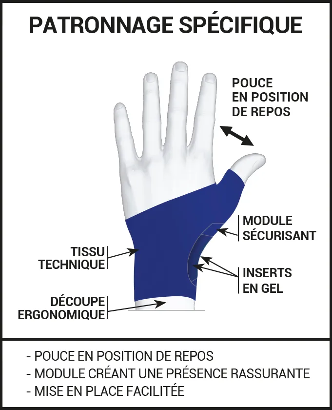Orthèse ergonomique souple tendinite de De Quervain