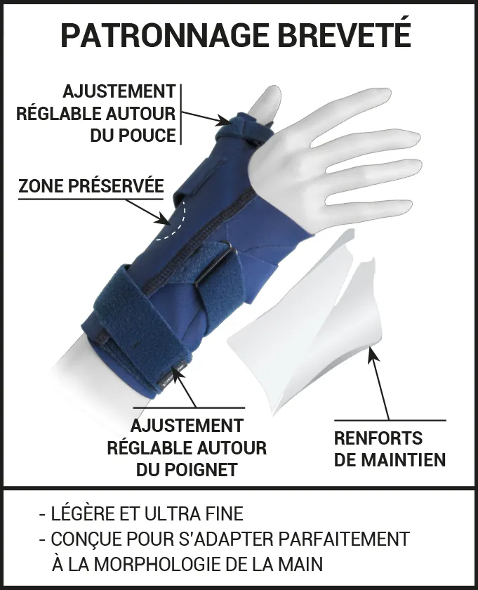 S'adapte à la morphologie tendinite de de Quervain