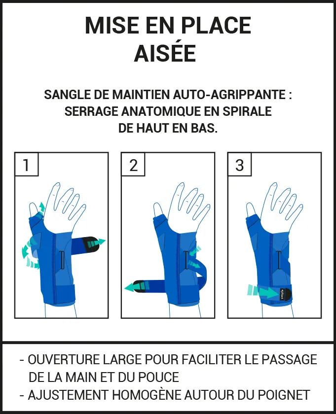 S'adapte à la morphologie tendinite de de Quervain