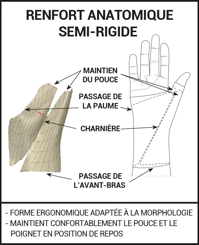 S'adapte à la morphologie tendinite de de Quervain
